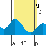 Threemile Slough tide chart for Monday, March 9, 2026