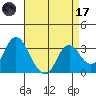 Threemile Slough tide chart for Friday, April 17, 2026
