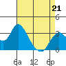Threemile Slough tide chart for Tuesday, April 21, 2026