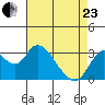 Threemile Slough tide chart for Thursday, April 23, 2026