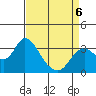 Threemile Slough tide chart for Monday, April 6, 2026