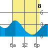 Threemile Slough tide chart for Wednesday, April 8, 2026