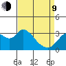 Threemile Slough tide chart for Thursday, April 9, 2026