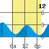 Threemile Slough tide chart for Tuesday, May 12, 2026