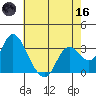 Threemile Slough tide chart for Saturday, May 16, 2026