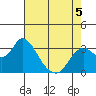 Threemile Slough tide chart for Tuesday, May 5, 2026