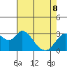 Threemile Slough tide chart for Friday, May 8, 2026