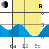 Threemile Slough tide chart for Saturday, May 9, 2026