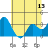 Threemile Slough tide chart for Saturday, June 13, 2026