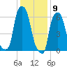 Throgs Neck tide chart for Saturday, January 9, 2021