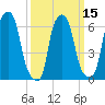 Throgs Neck tide chart for Monday, March 15, 2021