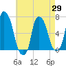 Throgs Neck tide chart for Thursday, April 29, 2021