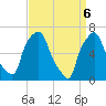 Throgs Neck tide chart for Tuesday, April 6, 2021