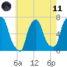 Throgs Neck tide chart for Tuesday, May 11, 2021