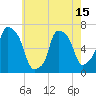 Throgs Neck tide chart for Saturday, May 15, 2021