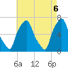 Throgs Neck tide chart for Thursday, May 6, 2021