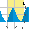 Throgs Neck tide chart for Saturday, May 8, 2021