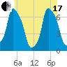 Throgs Neck tide chart for Thursday, June 17, 2021
