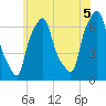Throgs Neck tide chart for Saturday, June 5, 2021