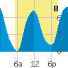 Throgs Neck tide chart for Tuesday, June 8, 2021