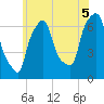 Throgs Neck tide chart for Monday, July 5, 2021