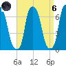 Throgs Neck tide chart for Monday, September 6, 2021