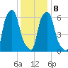 Throgs Neck tide chart for Saturday, January 8, 2022