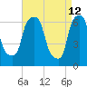 Throgs Neck tide chart for Tuesday, April 12, 2022