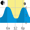 Throgs Neck tide chart for Saturday, April 9, 2022