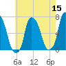 Throgs Neck tide chart for Sunday, May 15, 2022