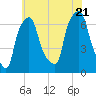 Throgs Neck tide chart for Thursday, July 21, 2022
