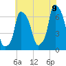 Throgs Neck tide chart for Saturday, July 9, 2022