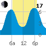 Throgs Neck tide chart for Saturday, September 17, 2022