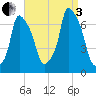 Throgs Neck tide chart for Saturday, September 3, 2022