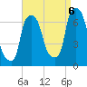 Throgs Neck tide chart for Tuesday, September 6, 2022