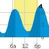 Throgs Neck tide chart for Tuesday, October 4, 2022