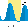Throgs Neck tide chart for Friday, February 17, 2023