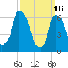Throgs Neck tide chart for Thursday, March 16, 2023