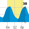 Throgs Neck tide chart for Thursday, March 30, 2023