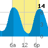 Throgs Neck tide chart for Friday, April 14, 2023