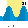 Throgs Neck tide chart for Saturday, April 29, 2023
