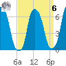 Throgs Neck tide chart for Thursday, April 6, 2023