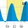 Throgs Neck tide chart for Tuesday, May 16, 2023