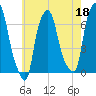 Throgs Neck tide chart for Thursday, May 18, 2023