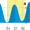 Throgs Neck tide chart for Thursday, May 4, 2023