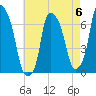 Throgs Neck tide chart for Saturday, May 6, 2023