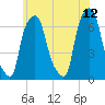 Throgs Neck tide chart for Monday, June 12, 2023