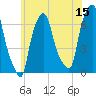 Throgs Neck tide chart for Thursday, June 15, 2023