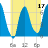Throgs Neck tide chart for Saturday, June 17, 2023