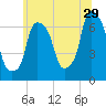 Throgs Neck tide chart for Thursday, June 29, 2023